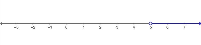 Which are correct representations of the inequality –3(2x – 5) < 5(2 – x)? Select-example-1