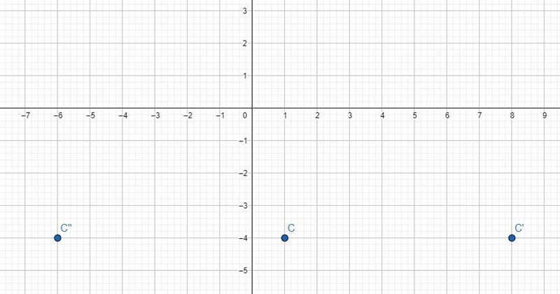 Plot two points that are 7 units from point C and also share the same y- coordinate-example-1