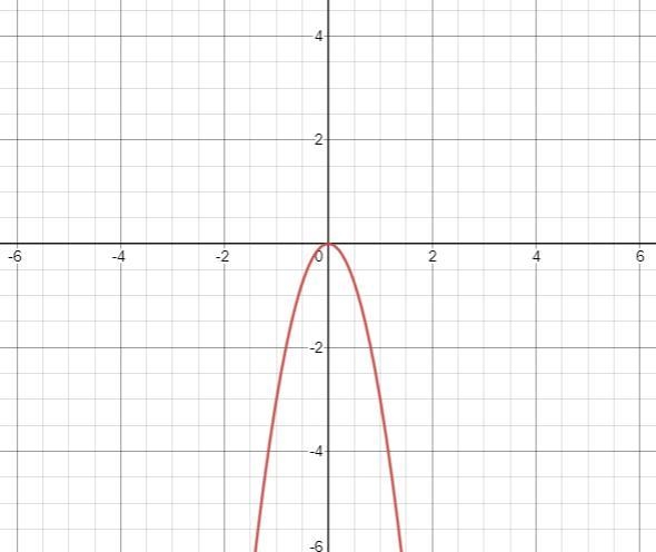 Quadratic Functions write the equation for each of the following. start with the graph-example-3