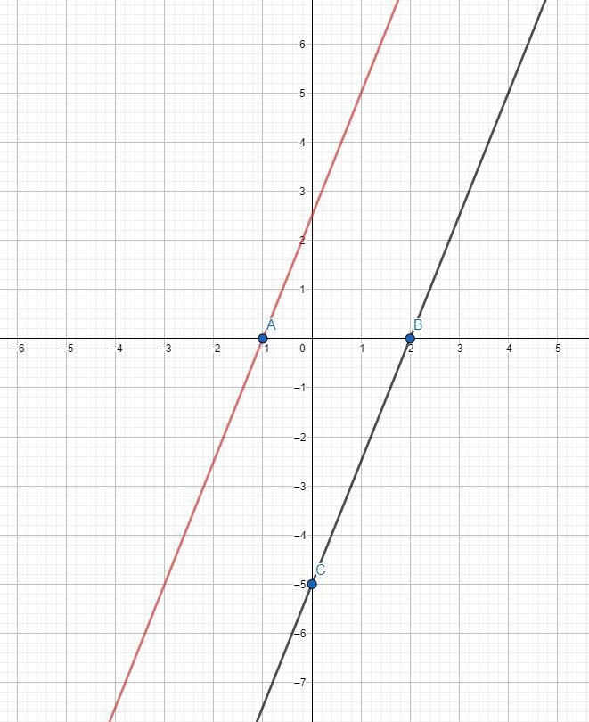 Draw a line that is parallel to a line on the graph and passes through the point (-1,0)-example-1