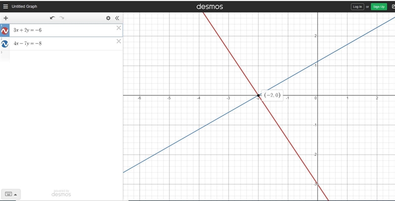 For each ordered pair, determine whether it is a solution to the system of equations-example-1