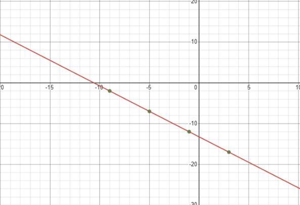 Is the relationship shown by the data linear if so Model the data with an equationOption-example-2