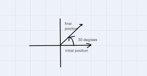 State what a positive and negative angle signifies and explain how to draw each. Include-example-2