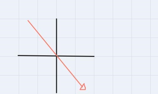 Math help with problems Is the red line linear or nonlinear?-example-2