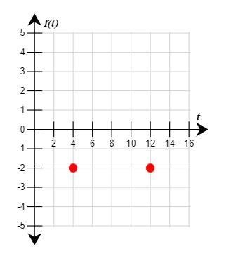 Use the drawing tools to form the correct answer on the graph. A buoy marks a channel-example-1