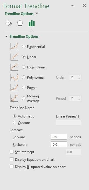 In the Trendline option window (curve fitting), the Set Intercept value is set to-example-1