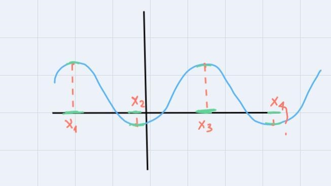 What does local minimum and maximum mean in Algebra 1A?-example-2