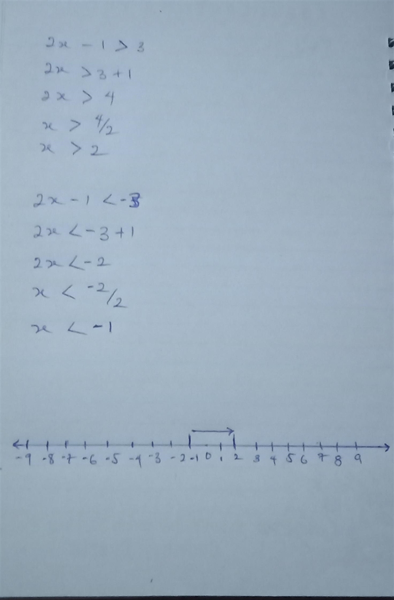 Graph the solution set of the following inequality. I 2x-1|>3-example-1