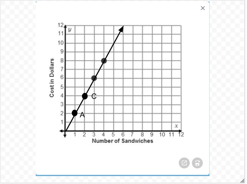 Two equivalent ratios are shown on the graph. How can you plot more equivalent ratios-example-1