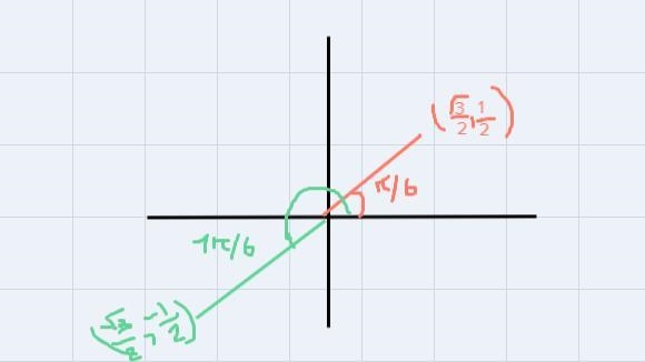 Question 4 of 10The reference angle foris the terminal point ofO A. (1,³)2√√32OB.O-example-2