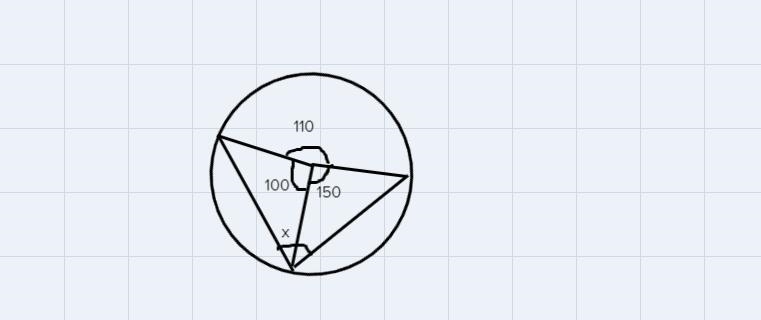 An angle is inscribed in the circle, as shown. The degree measuresof three arcs are-example-1