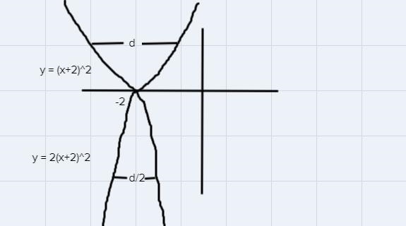 11.) f(x) = 2 |x + 2| + 8 Transformation 1: Transformation 2: Transformation 3: 13.) f-example-3