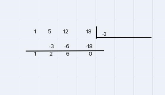 the graph of each function is shown. write the function in factored format. do not-example-1