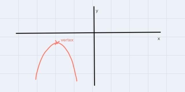 Which of the following are possible equations of a parabola that has no real solutions-example-1