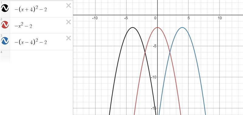 Which of the following are possible equations of a parabola that has no real solutions-example-2