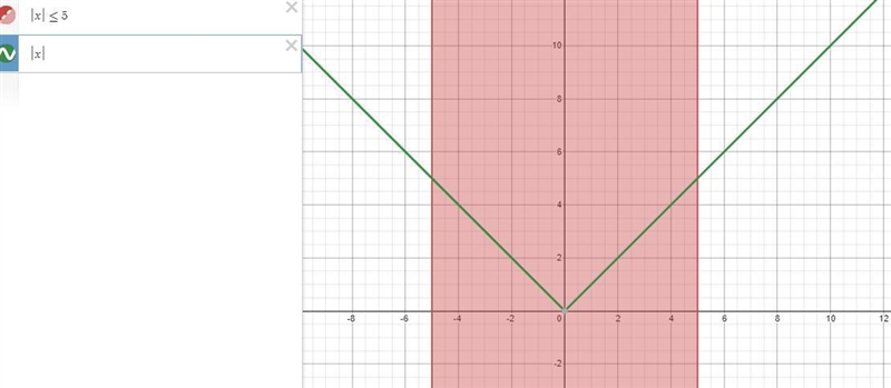 State an absolute value inequality for each of the following. Then graph each inequality-example-1