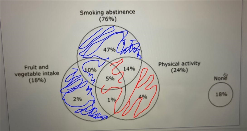 What % of people eat fruits and vegetables and abstain from smoking but do not partake-example-1