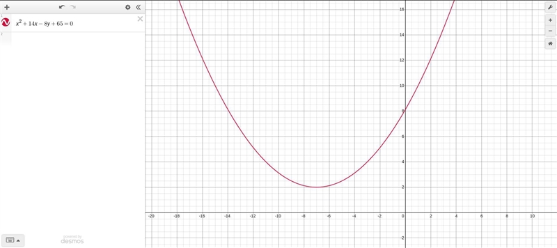 Find the vertex and focus of the parabola x^2+14x-8y+65=0-example-1