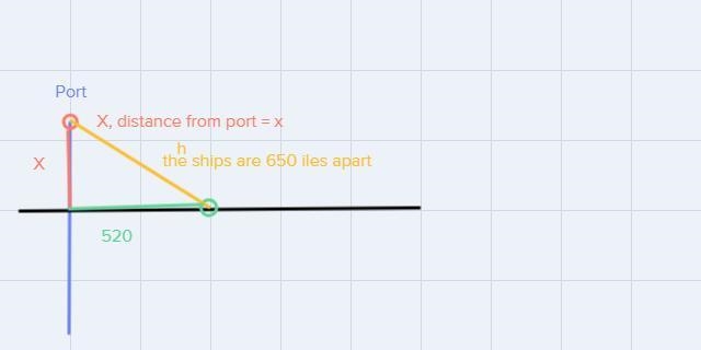 Two Ships leave port at the same time. Ship X is heading due north andShip y is heading-example-1