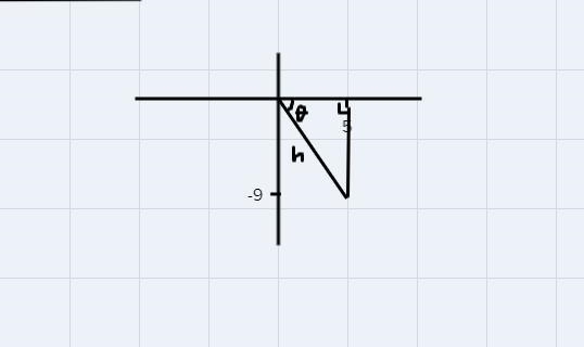 If Ois an angle in standard position and its terminal side passes through the point-example-1