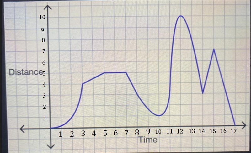 42. Use the graph below to answer all questions. Assume the graph isincremented by-example-1