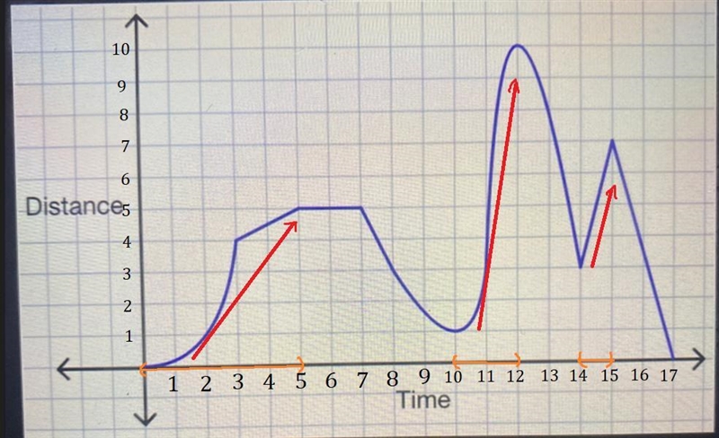 42. Use the graph below to answer all questions. Assume the graph isincremented by-example-2