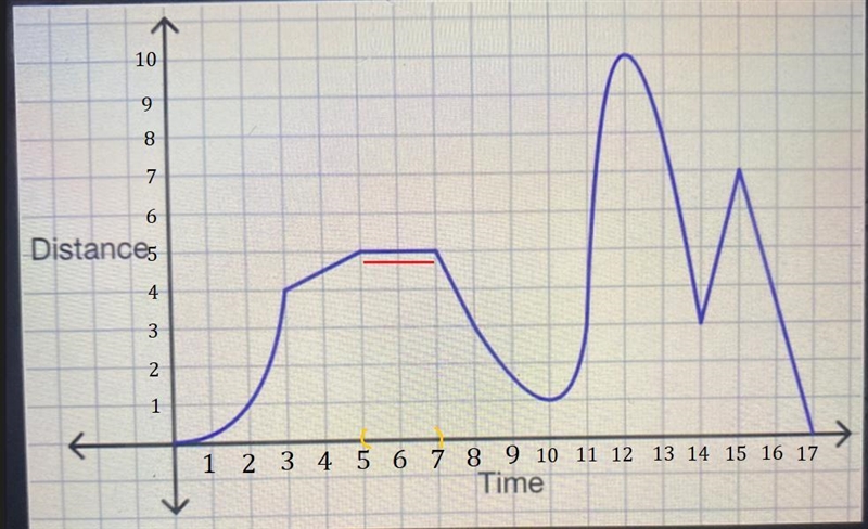 42. Use the graph below to answer all questions. Assume the graph isincremented by-example-4