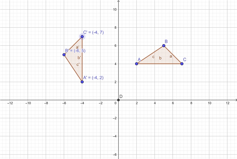 PM Fri Feb 26oneAA47%b.socrative.comIdentify the coordinates for AABC after a 90 °rotation-example-1