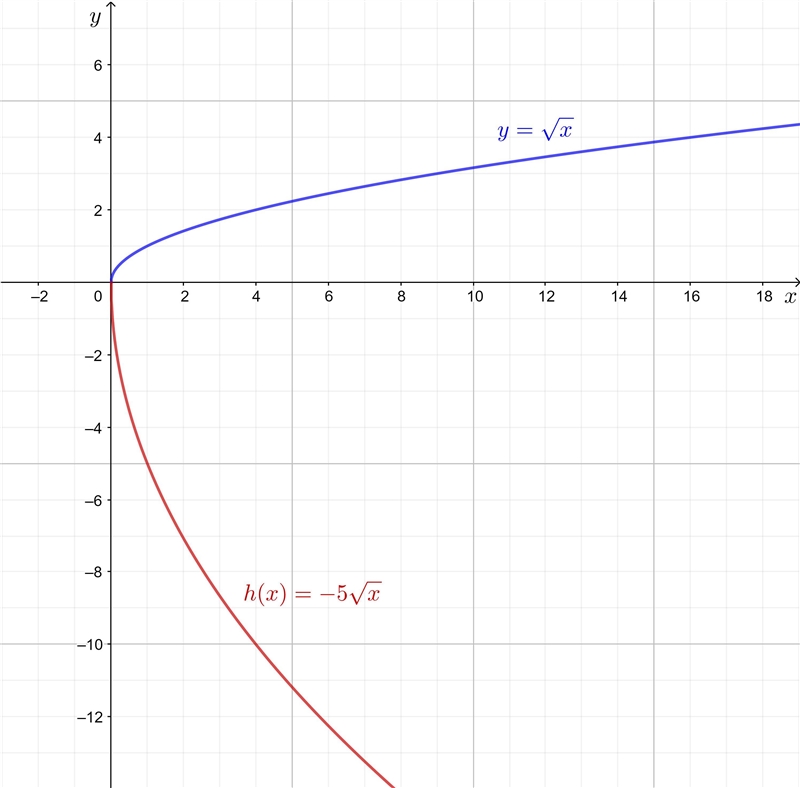 PLEASE HELP URGENT EXPLAIN HOW TO DETERMINE IF ITS INCREASING OR DECREASING-example-1