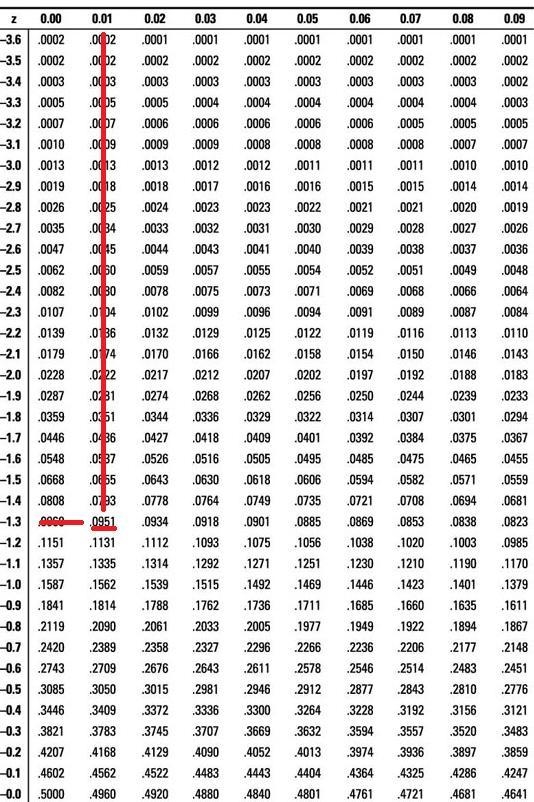 The weights of steers in a herd are distributed normally. The standard deviation is-example-1