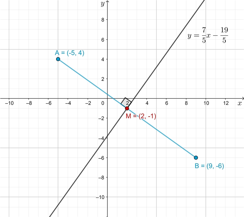 NO LINKS!! Please help me with this problem. Find a formula that expresses the fact-example-1