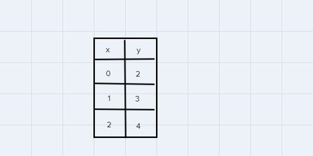 How do you find the slope of a table? Give an excample with your explanation.-example-1