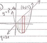 How do I know which one is top/bottom and left/right on the area between curves-example-1