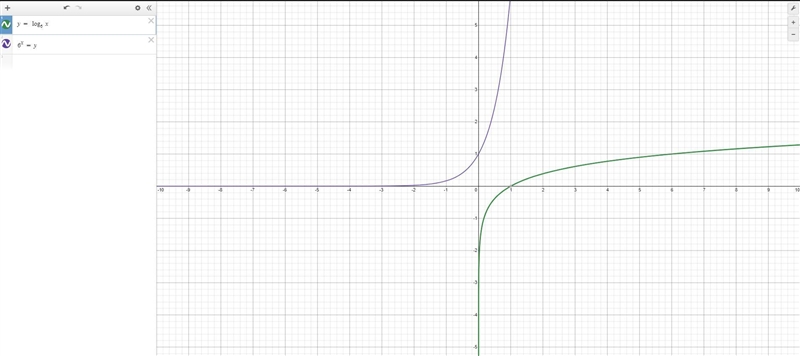 Question 71?Graph each function and it’s inverse on same set axes? Label two points-example-1