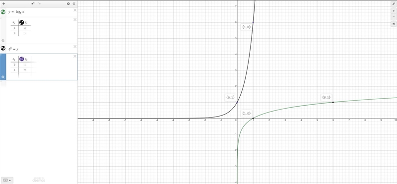 Question 71?Graph each function and it’s inverse on same set axes? Label two points-example-2