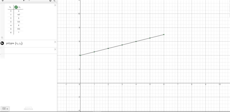 The height of the plant is given by the equation h = 0.50 +4. Rewrite this as a function-example-1