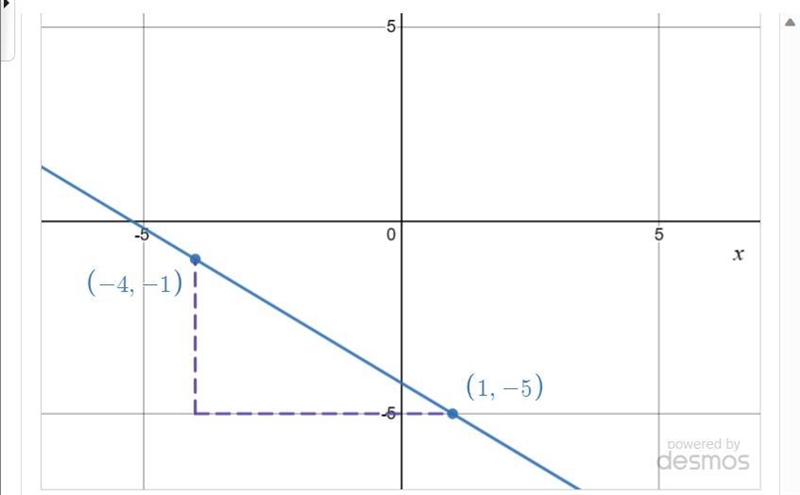 Graph the line passing through (−4,−1) whose slope is m=−4/5-example-1