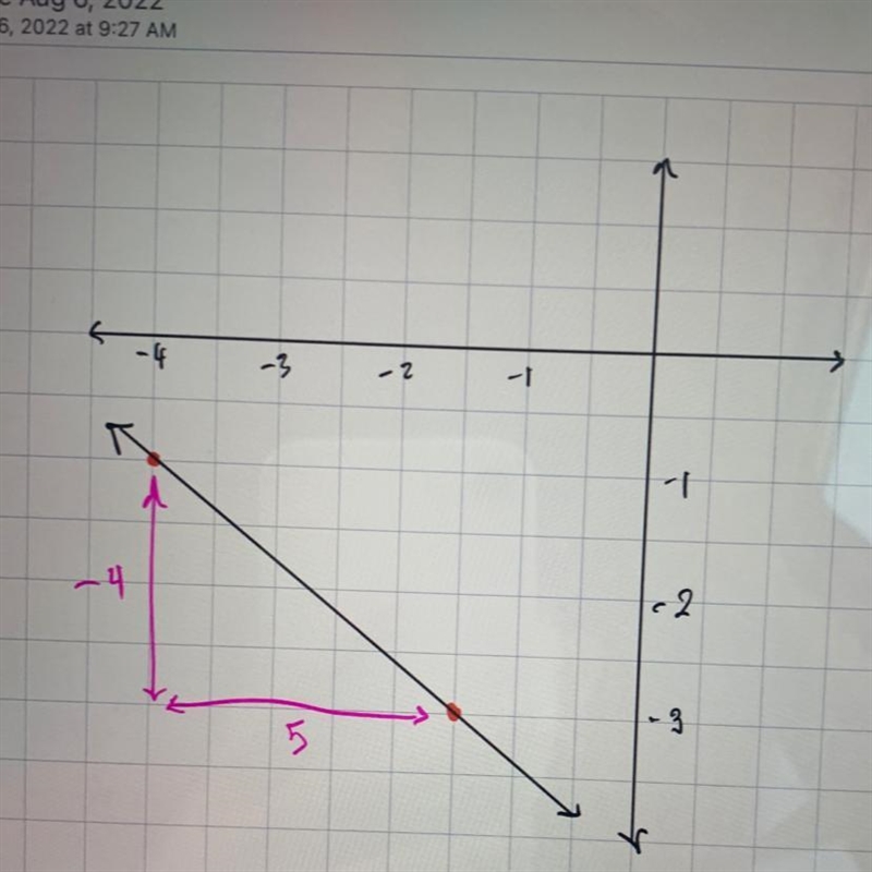 Graph the line passing through (−4,−1) whose slope is m=−4/5-example-1