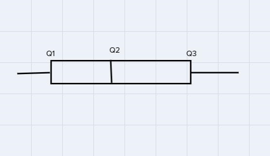 Which statement is the most appropriate comparison of the spreads?A. The standard-example-1