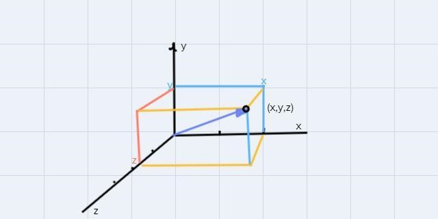 Plot each point. 11) (-1, -4,-1) 12) 3.-1.-1)-example-1