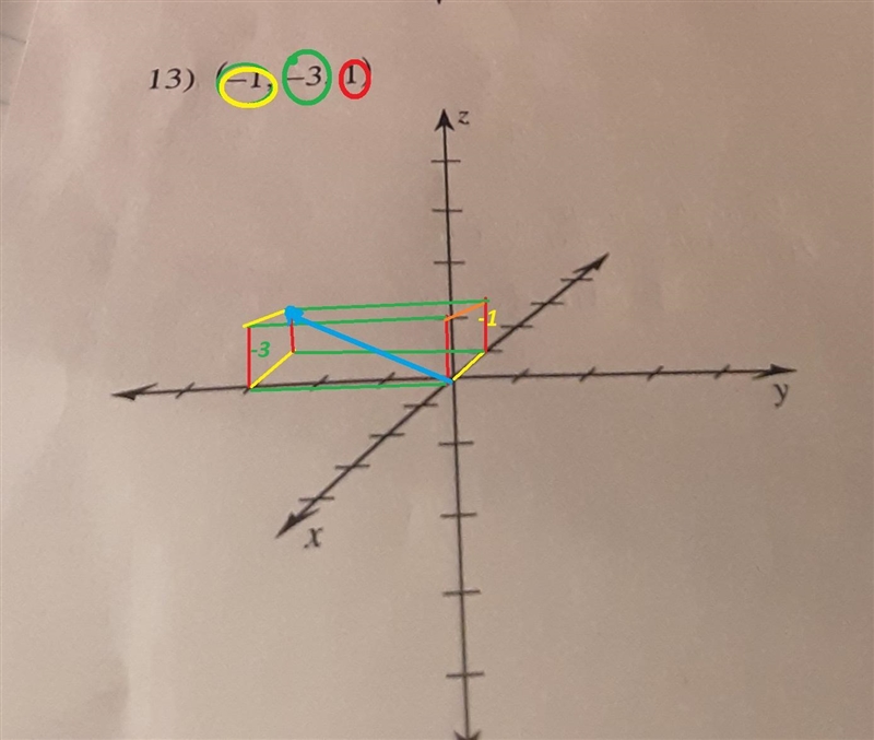 Plot each point. 11) (-1, -4,-1) 12) 3.-1.-1)-example-2