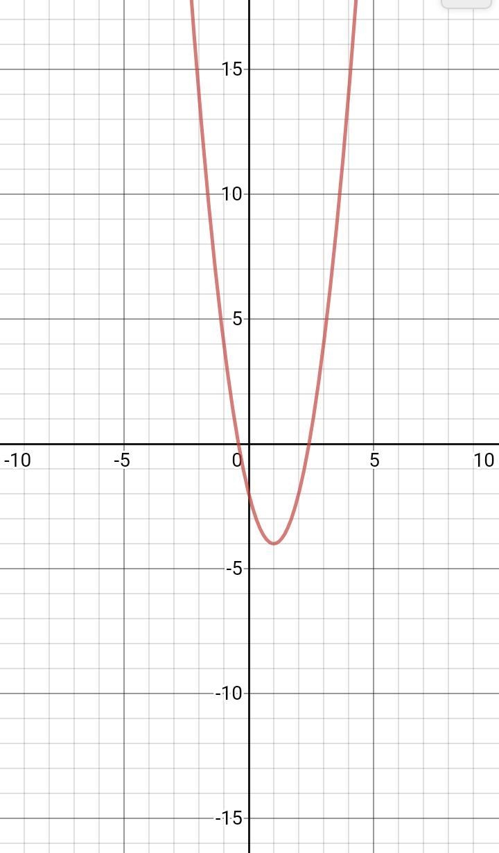 make your own quadratic function in standard form then determine the vertex of your-example-1