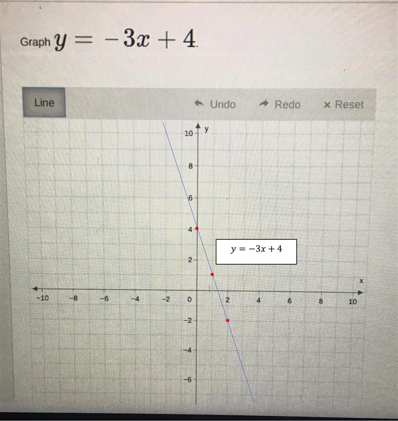 Graph y=-3x+4 slope intercept-example-1