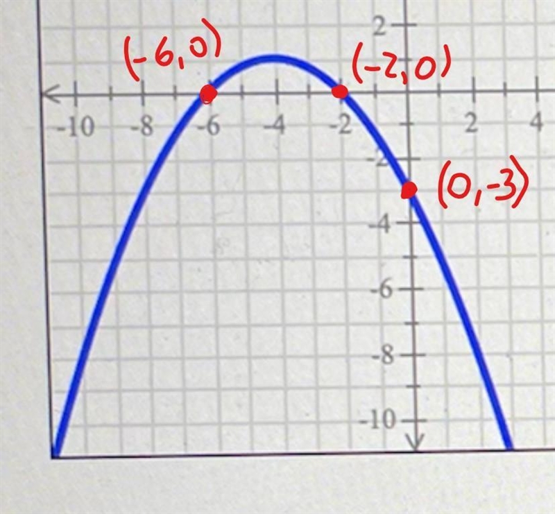 Use the graph of the parabola to fill in the table-example-1