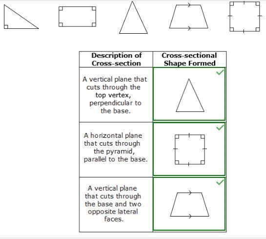 Drag each shape to the correct location on the table. Each shape can be used more-example-1