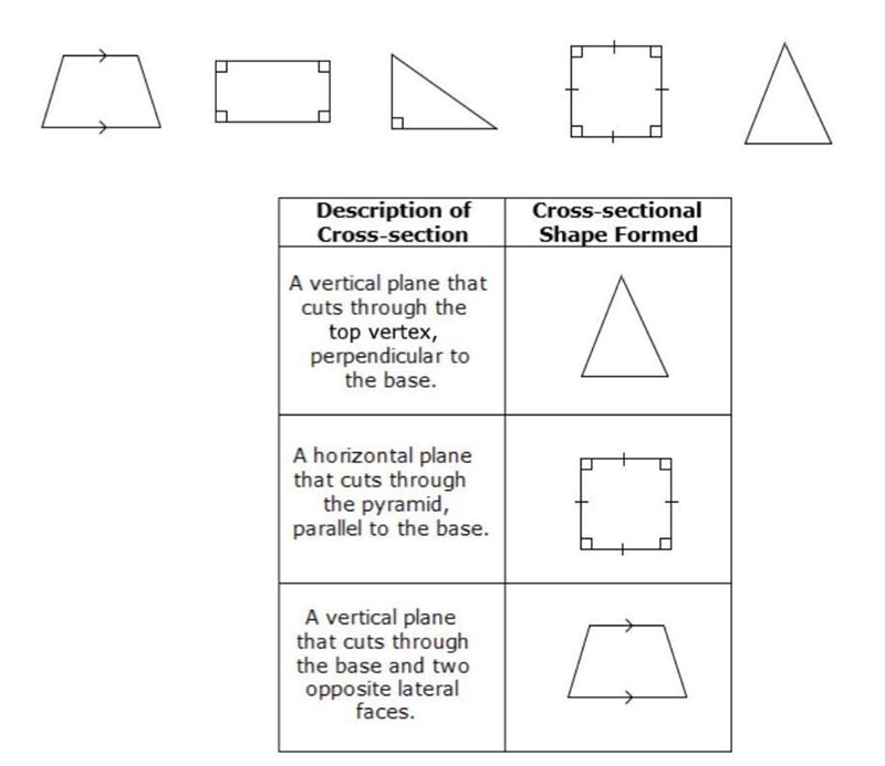 Drag each shape to the correct location on the table. Each shape can be used more-example-1