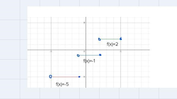 Graph this steph function on the coordinate grid please help I don’t understand!-example-2