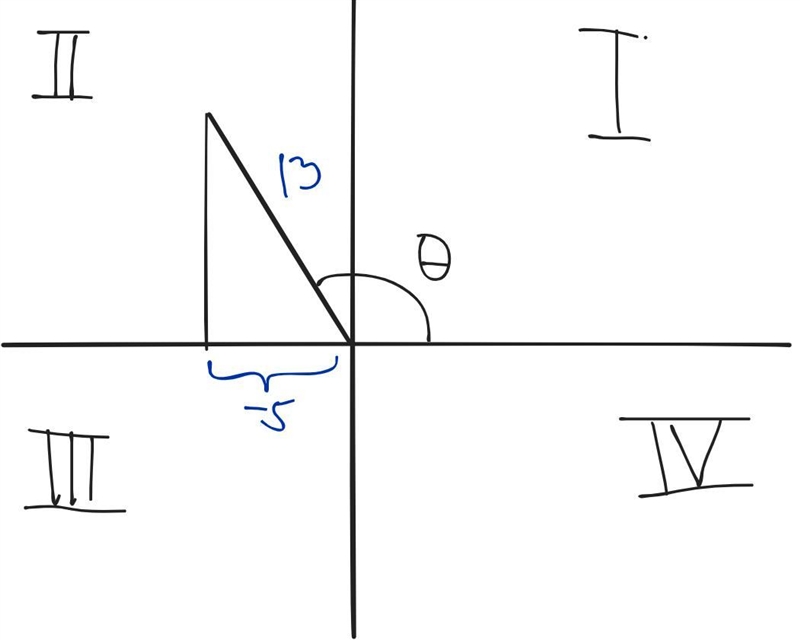 Please help algebra question number one. Thx 1) If cos = -5/13 and tan <0 what-example-1