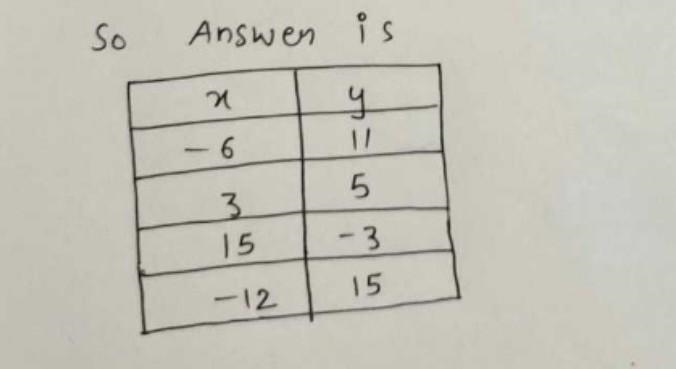 Type the correct answer in each box. Use numerals instead of words. The domain of-example-1