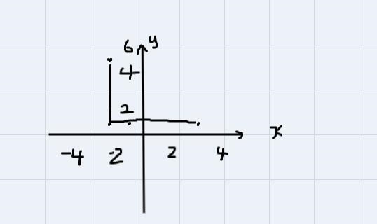 Express each relation using the representations provided (table, graph, mapping). Identify-example-2